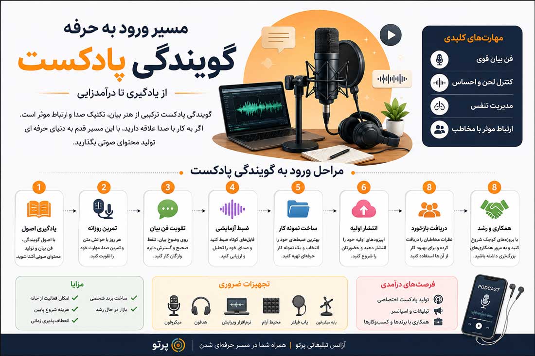 گویندگی پادکست چیست؟ + راهنمای کامل ورود به گویندگی پادکست 1 راهنمای کامل گویندگی پادکست