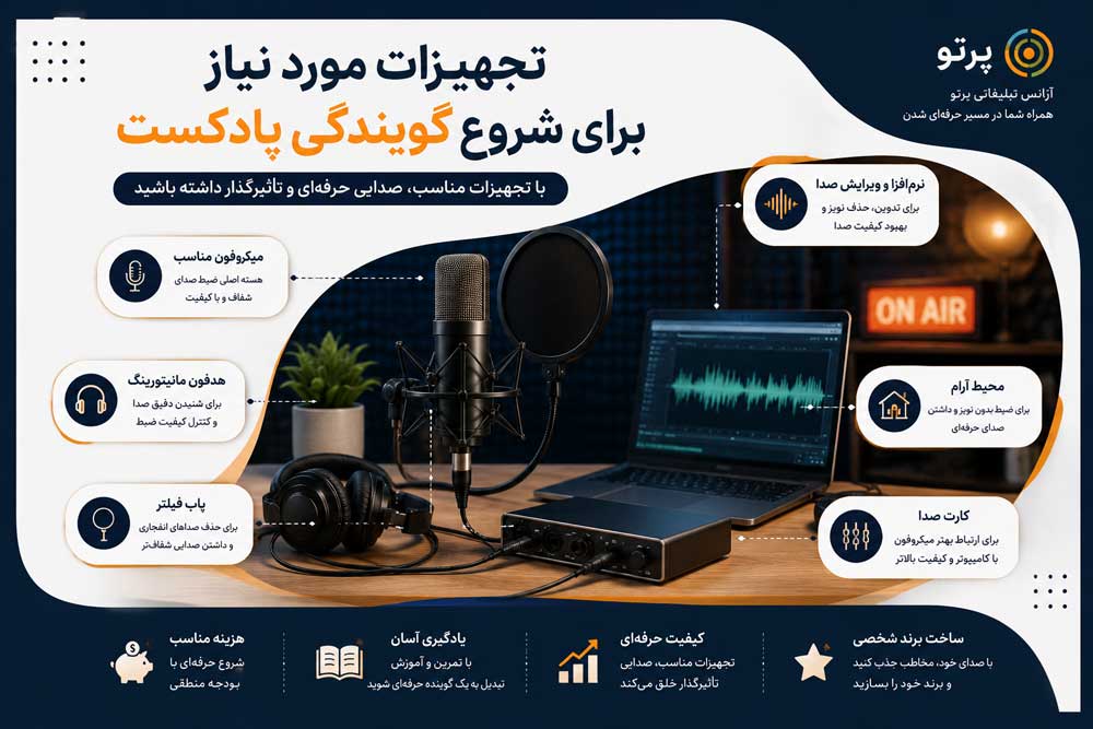 گویندگی پادکست چیست؟ + راهنمای کامل ورود به گویندگی پادکست 3 تجهیزات گویندگی برای شروع
