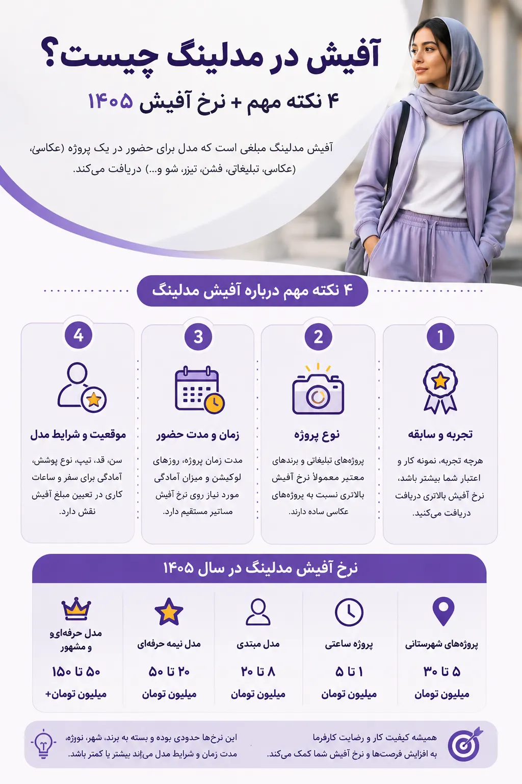 آفیش در مدلینگ چیست؟ + ۴ نکته مهم و نرخ آفیش ۱۴۰۵ 1 دستمزد و آفیش مدلینگ