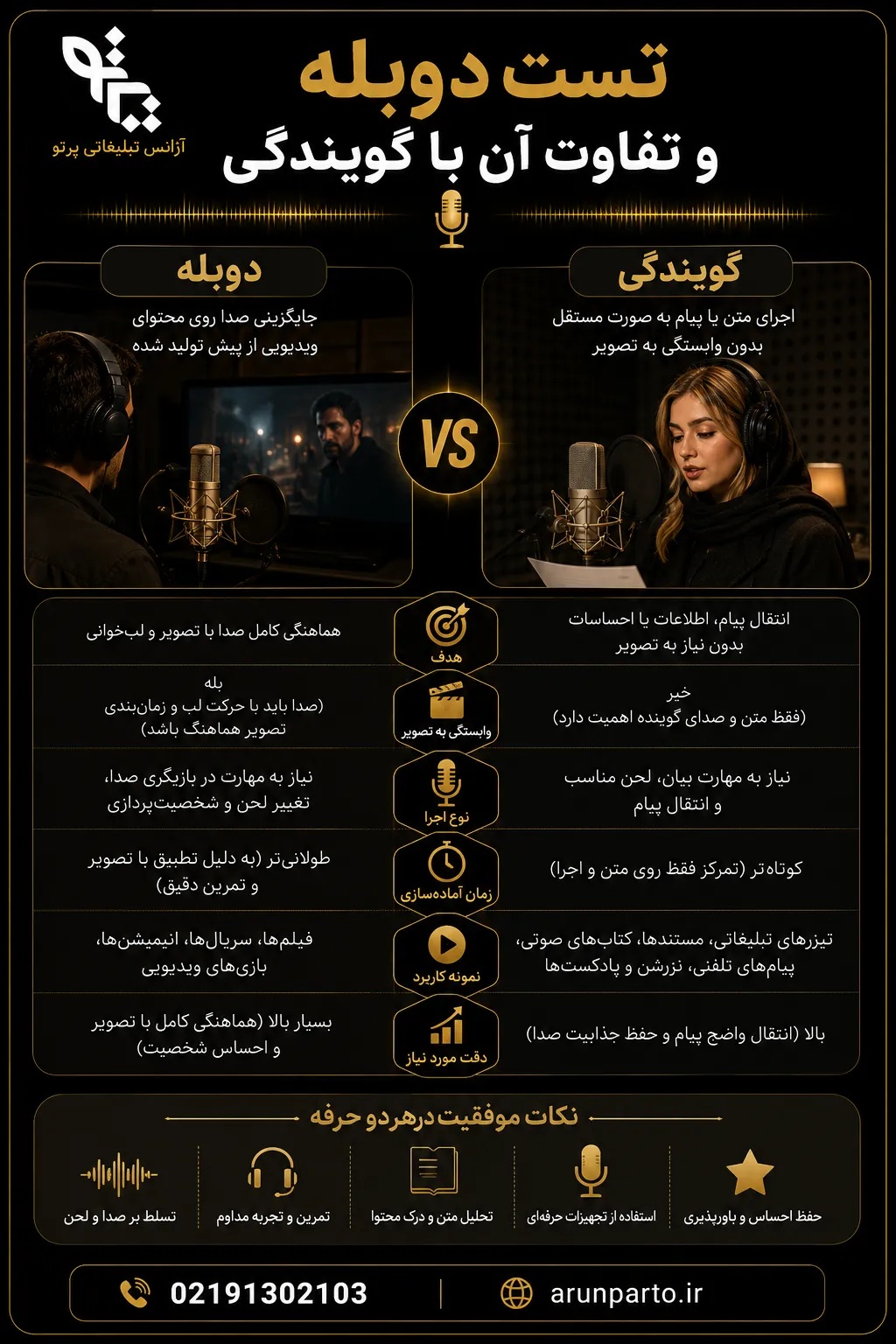 فرق تست دوبله با تست گویندگی