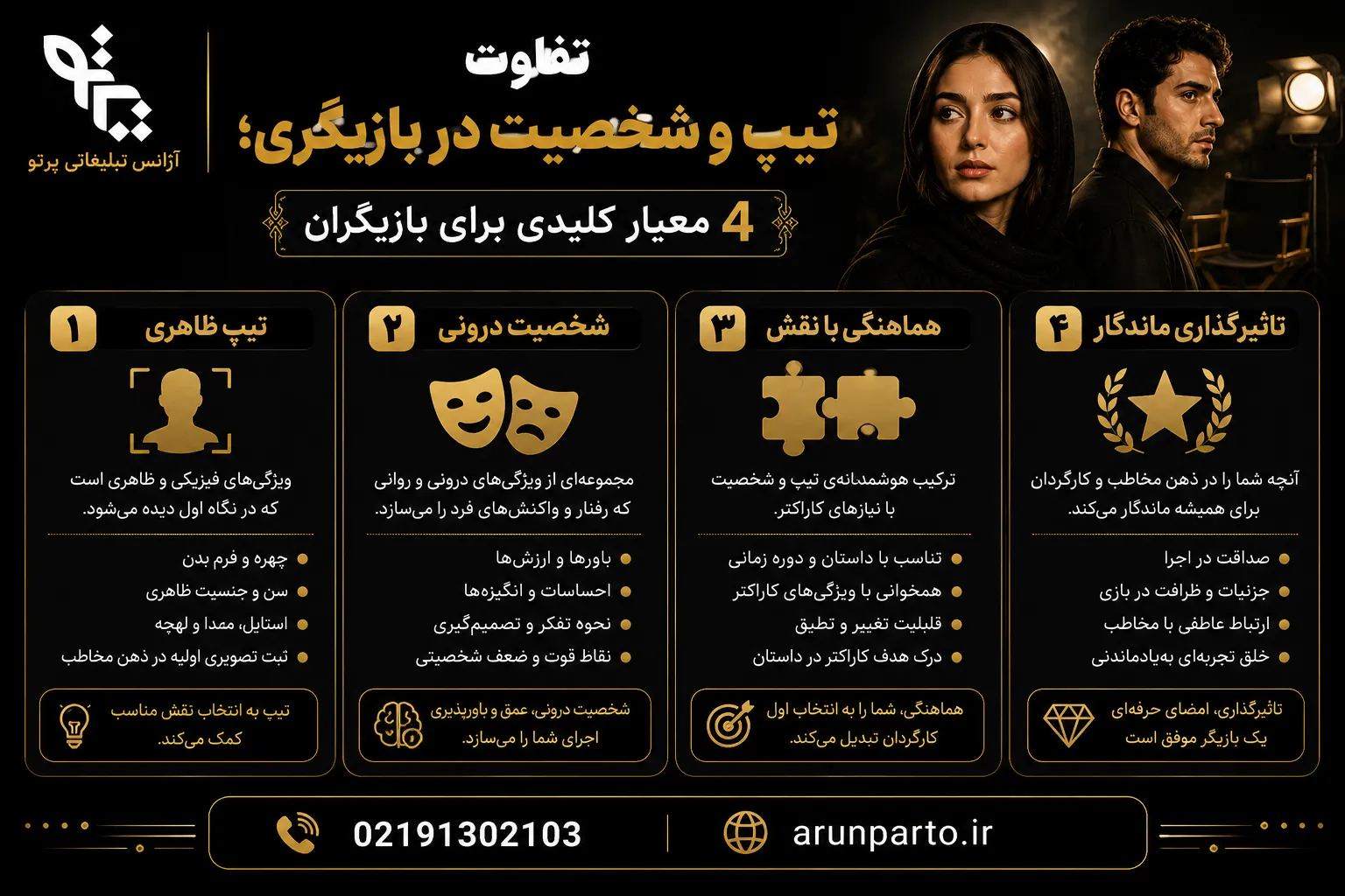 تفاوت تیپ و شخصیت در بازیگری