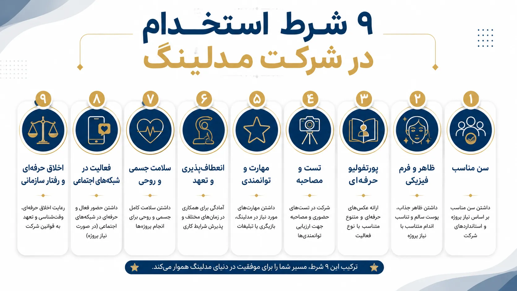 شرکت‌های مدلینگ در تهران و هدف فعالیت آنها