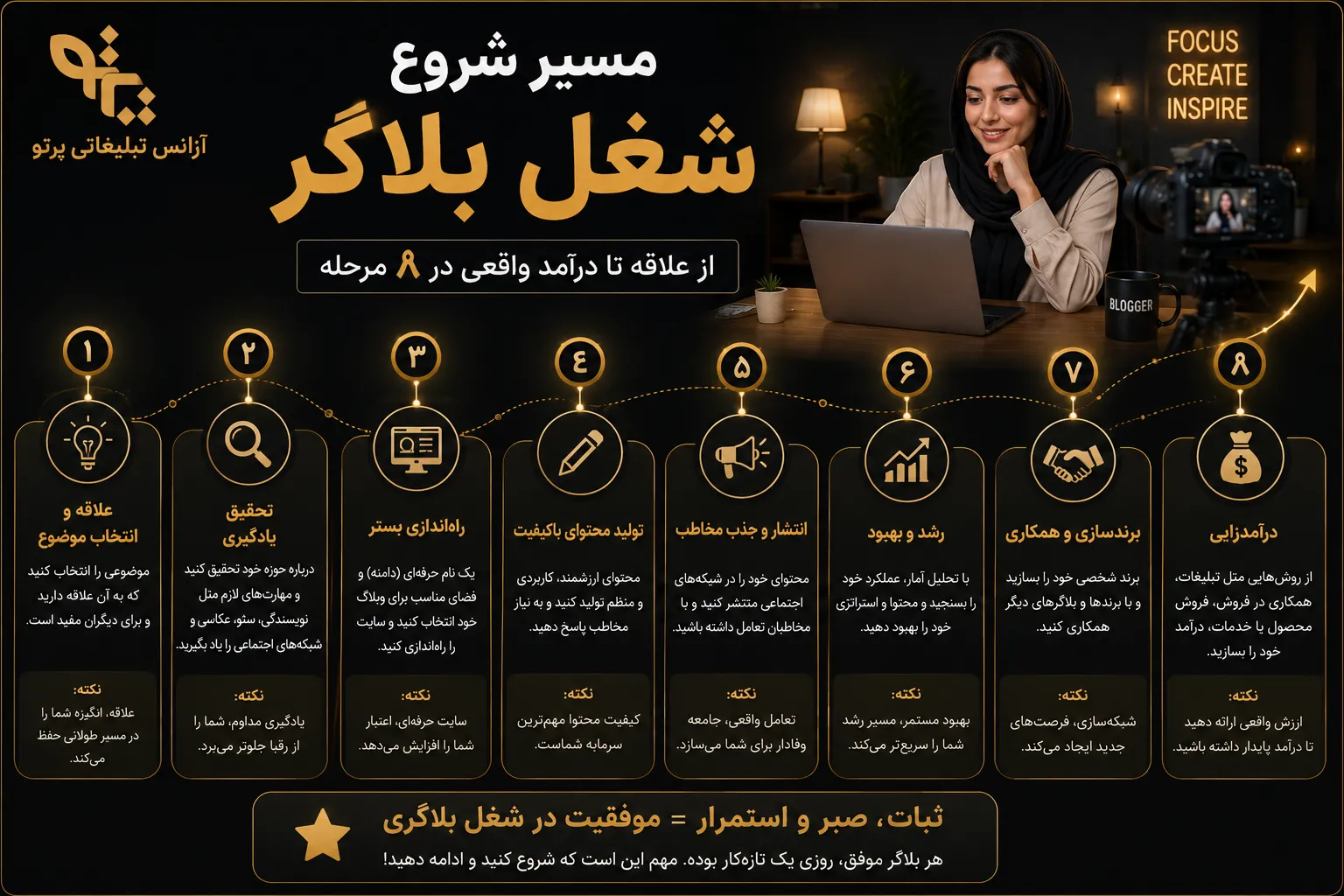 مسیر شروع شغل بلاگر