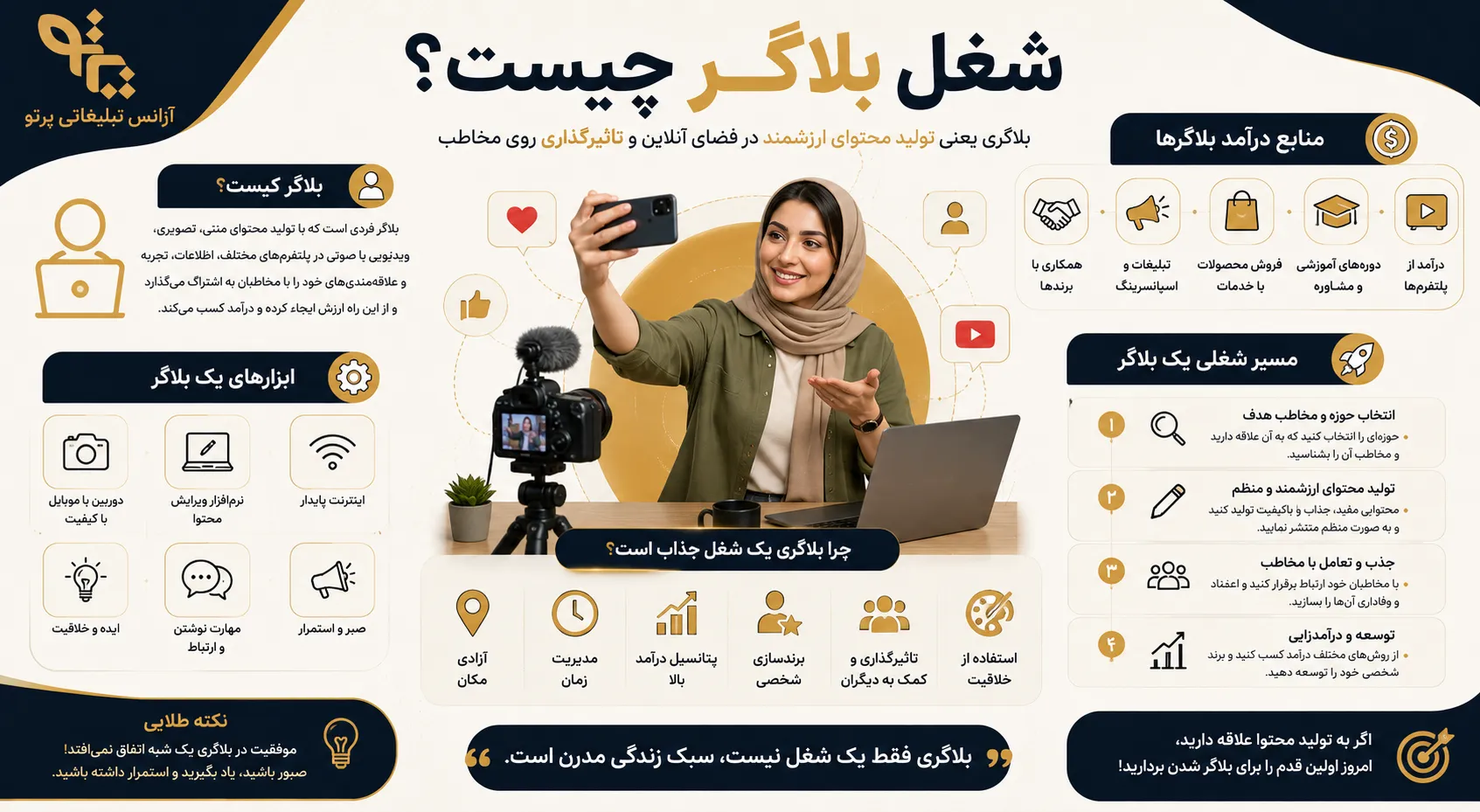 شغل بلاگر چیست؟