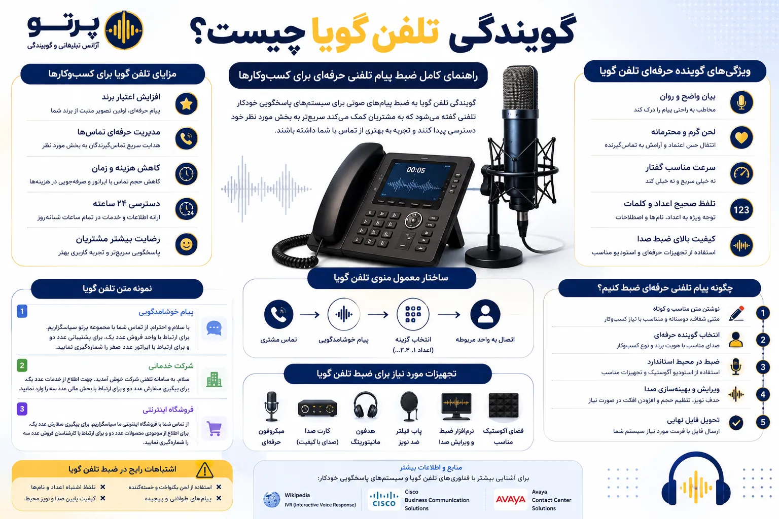 اینفوگرافیک گویندگی تلفن گویا چیست و مراحل ضبط پیام تلفنی حرفه ای