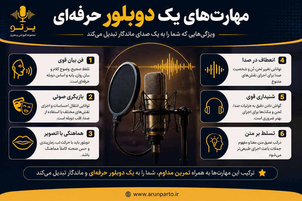 مهارت های یک دوبلور حرفه ای