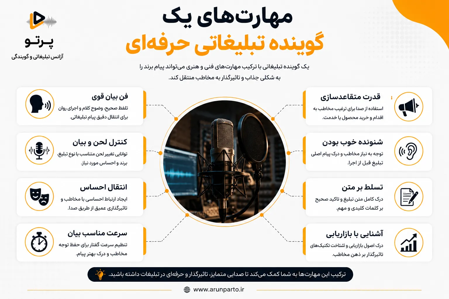 گویندگی تبلیغاتی چیست؟ 15 نکته مهم برای تبدیل شدن به گوینده تبلیغاتی 2 مهارت های مورد نیاز یک گوینده تبلیغاتی حرفه ای