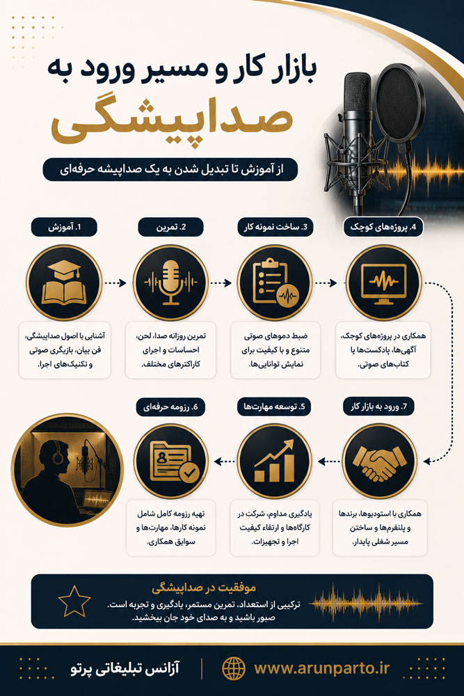 بازار کار و مسیر ورود به صداپیشگی