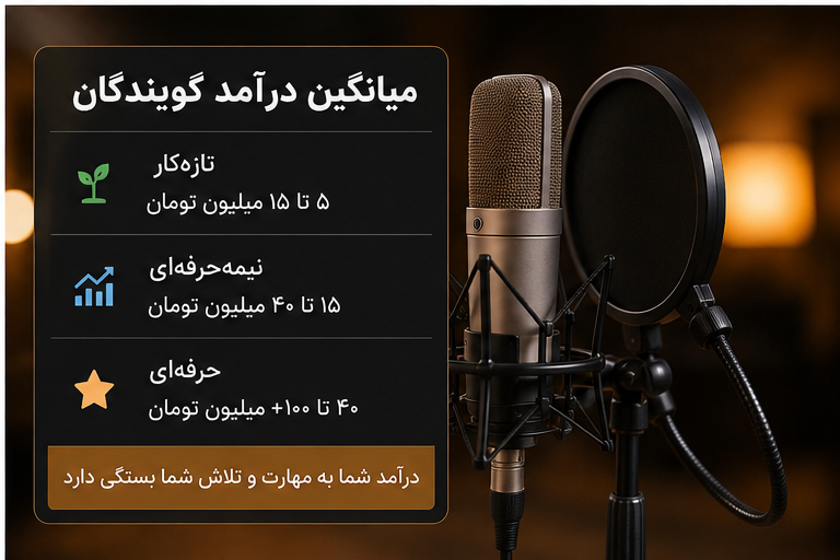 گویندگی حرفه‌ای تبلیغاتی