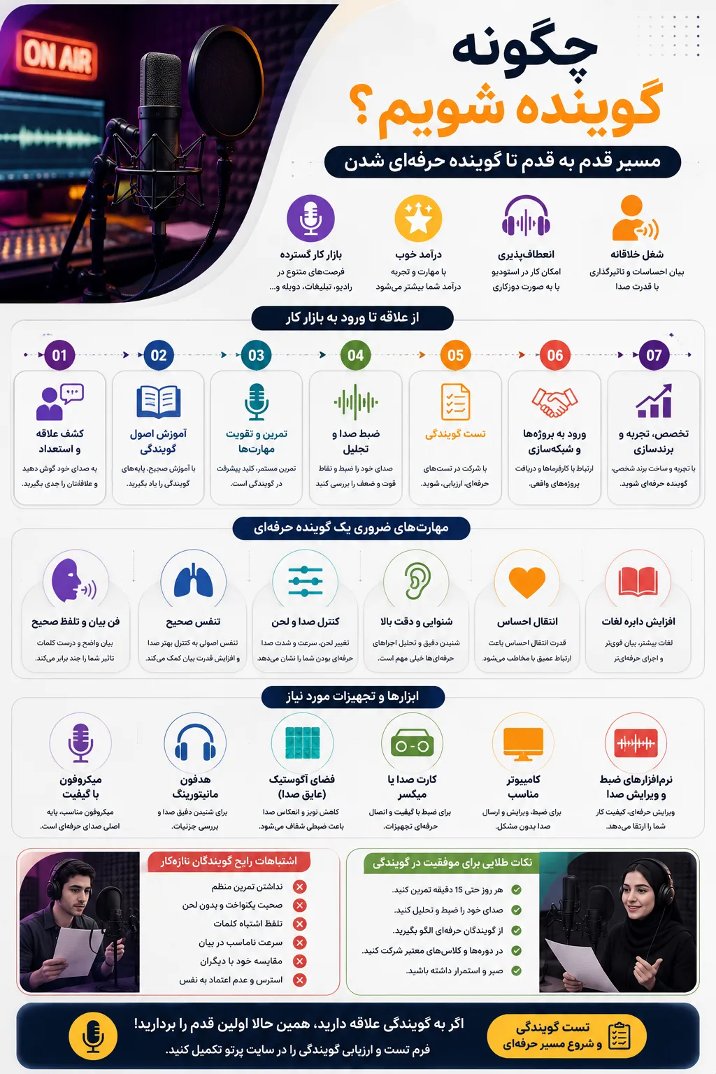 اینفوگرافی مسیر کامل تبدیل شدن به گوینده حرفه‌ای