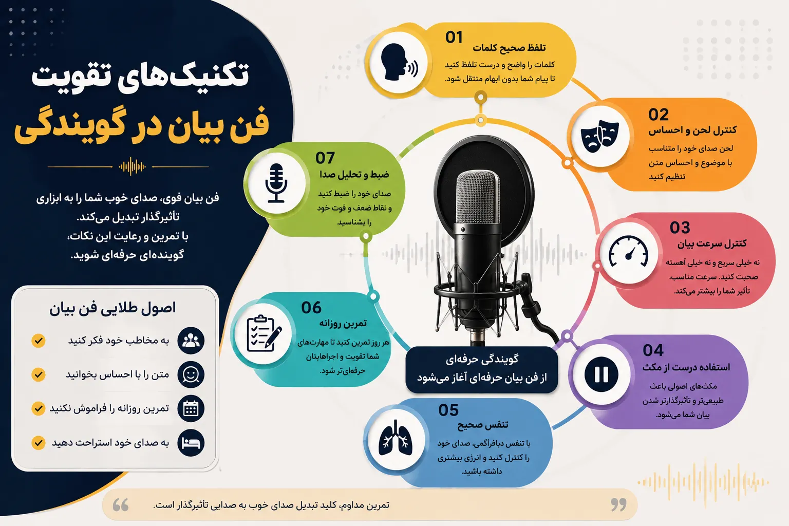 فن بیان در گویندگی چیست؟ + تکنیکهای تقویت فن بیان و صدا 2 اینفوگرافیک تکنیکهای تقویت فن بیان در گویندگی