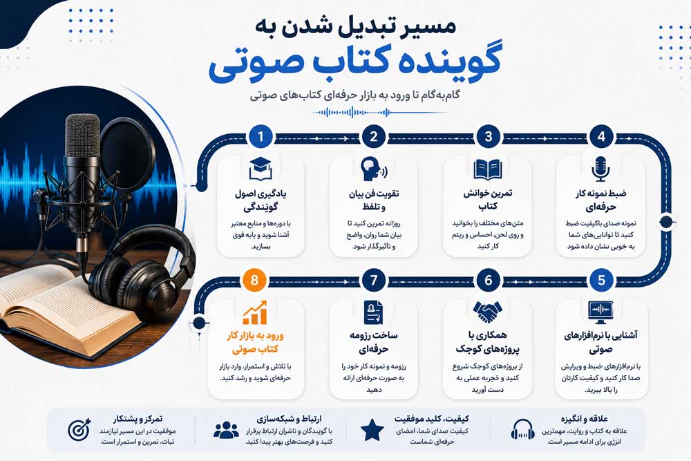 گویندگی کتاب صوتی چیست؟ + راهنمای کامل ورود به بازار کتاب صوتی 2 ویژگی های یک گوینده حرفه ای کتاب صوتی