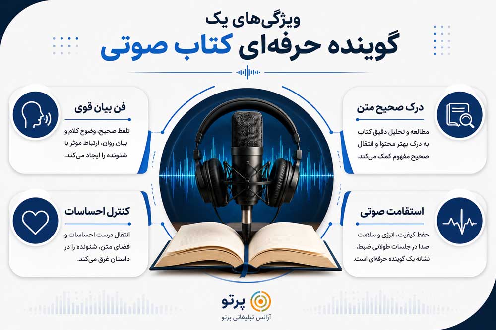 گویندگی کتاب صوتی چیست؟ + راهنمای کامل ورود به بازار کتاب صوتی 3 مسیر تبدیل شدن به گوینده کتاب صوتی