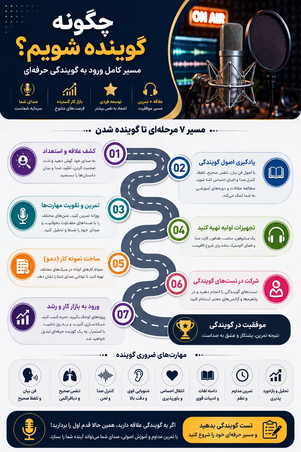 اینفوگرافیک مسیر تبدیل شدن به گوینده حرفه‌ای
